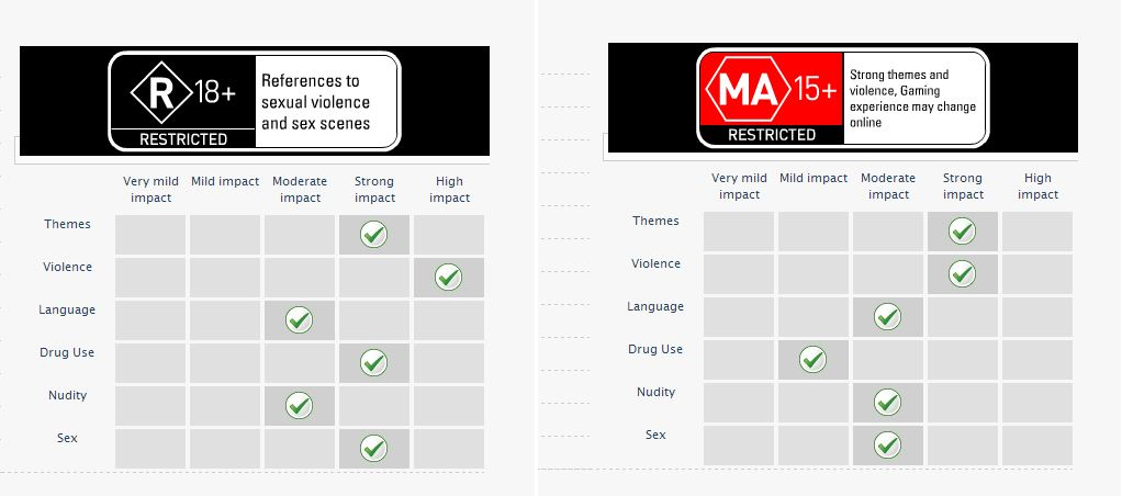 Watch Dogs' new R18+ rating is on the left, while the old rating is on the right. 