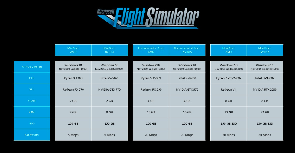 Microsoft Flight Simulator 2020 PC specs and system requirements.