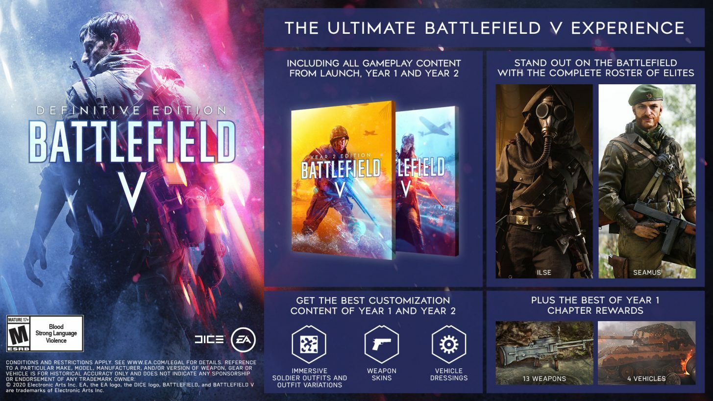 Comparativo do Battlefield V no Xbox Series X e PS5 depois da