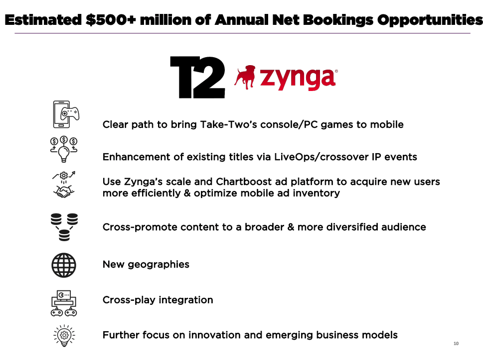 Take-Two and Zynga are merging
