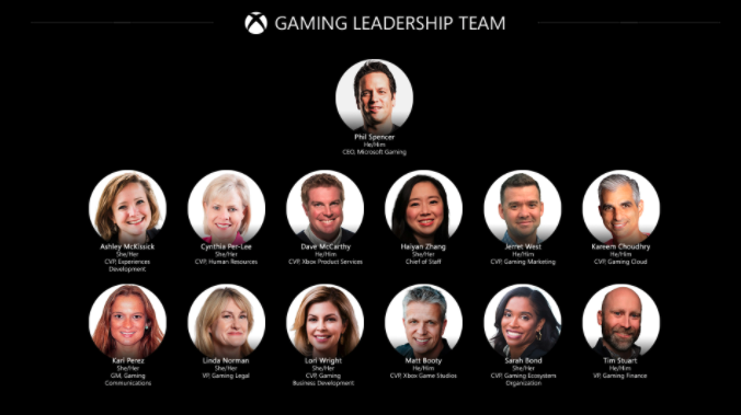 The Gaming Leadership Team at Xbox