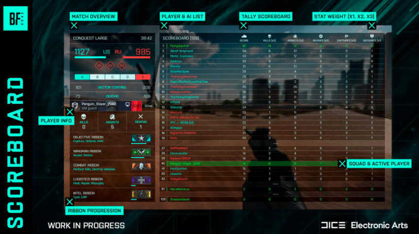The new Battlefield 2042 Scoreboard UI
