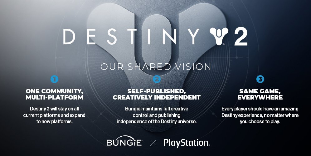 Bungie is now owned by Sony