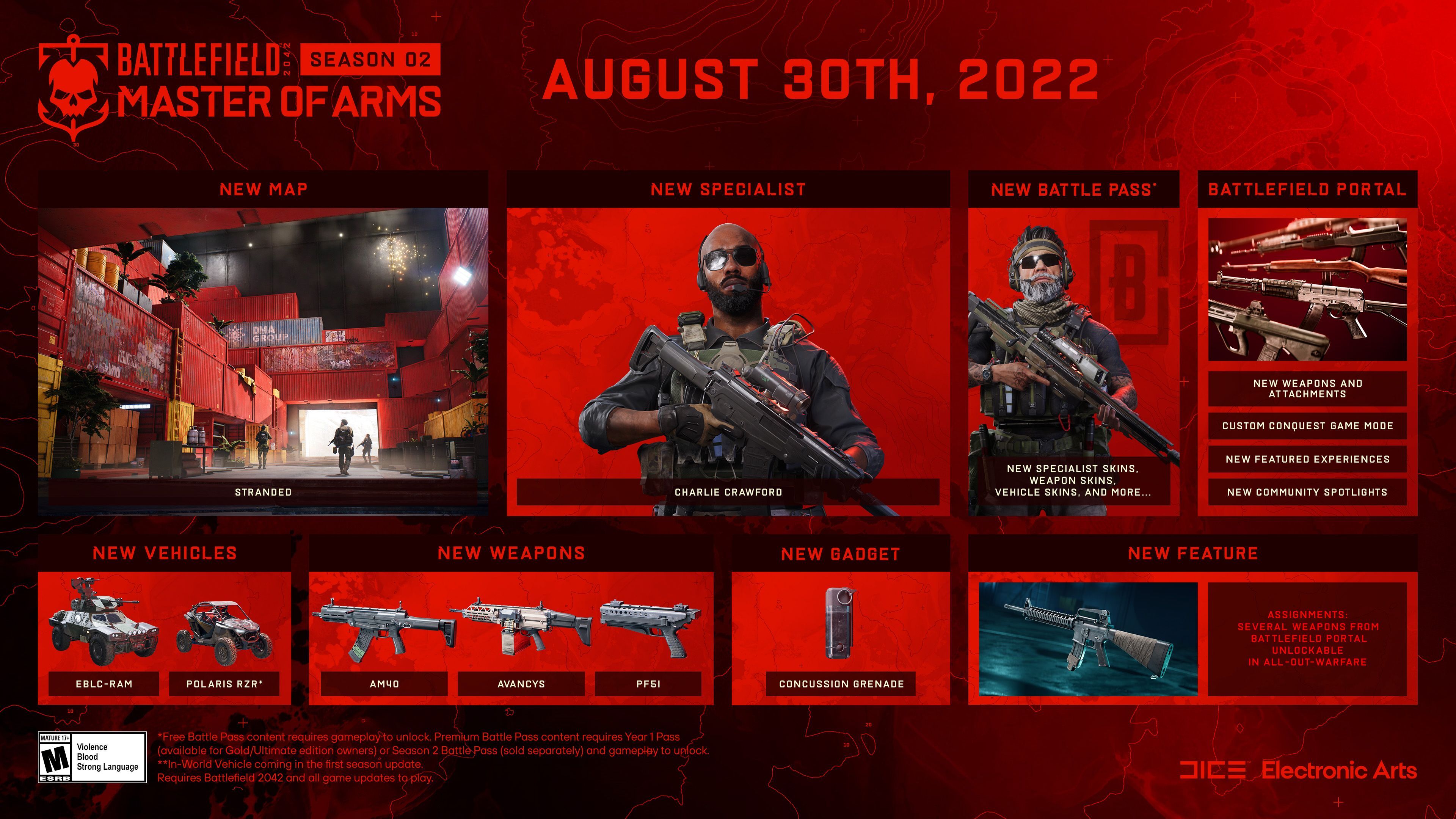 Battlefield 2042 release date
