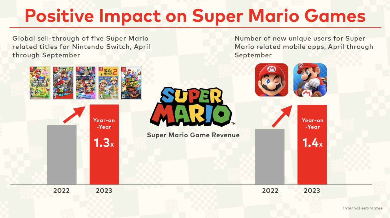 Super Mario World Super Nintendo SNES Game For Sale