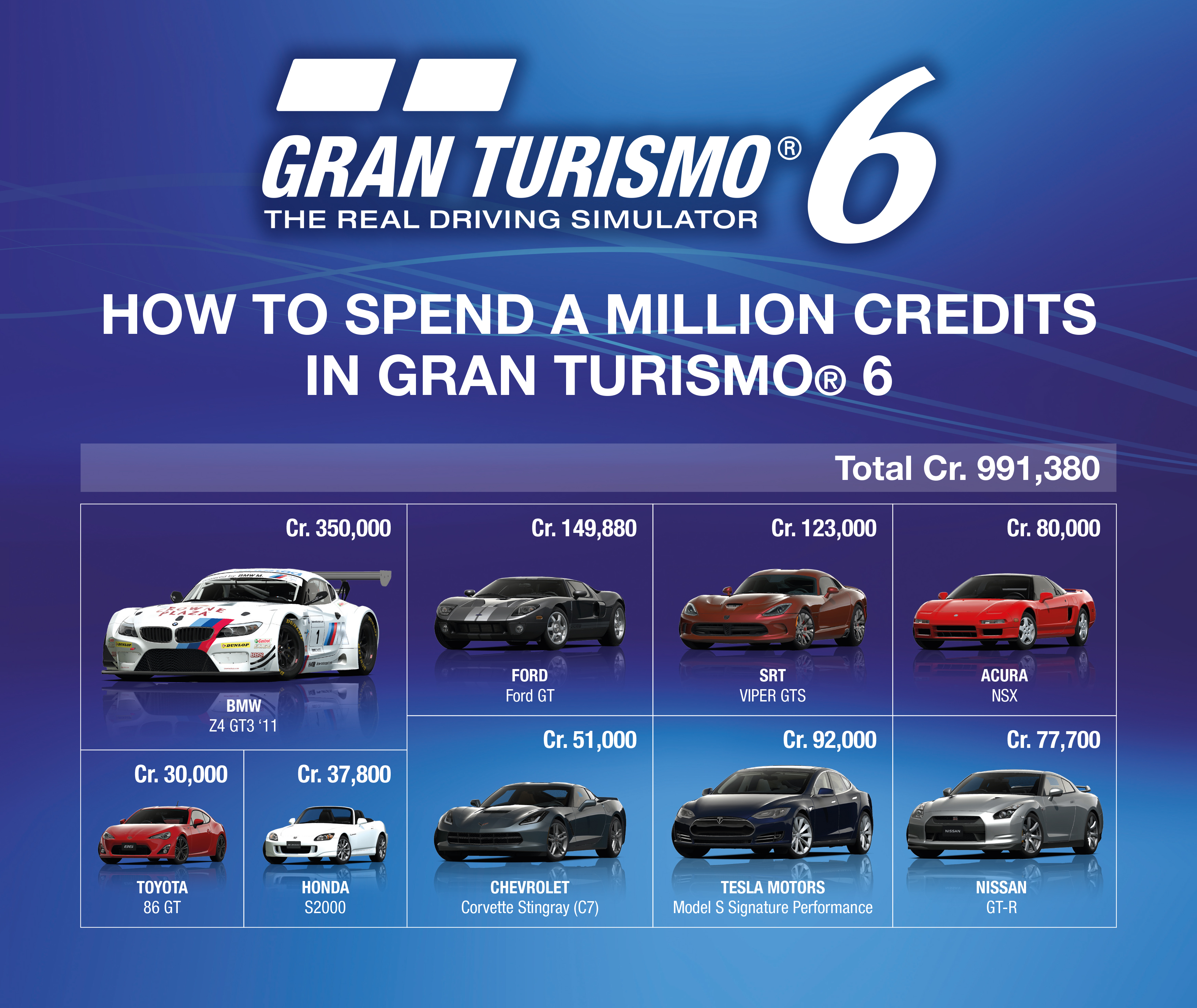 anunciar Collar Café Gran Turismo 6 will let you buy in-game credits for real money - GameSpot