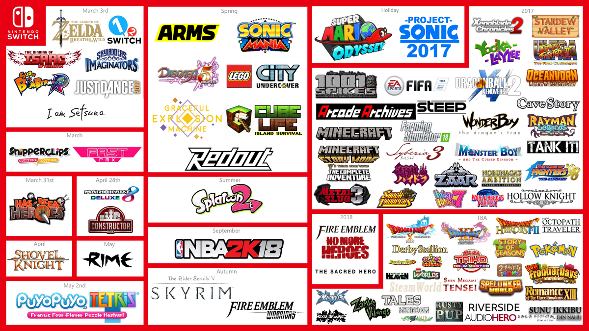 List of Nintendo Switch games - Wikipedia