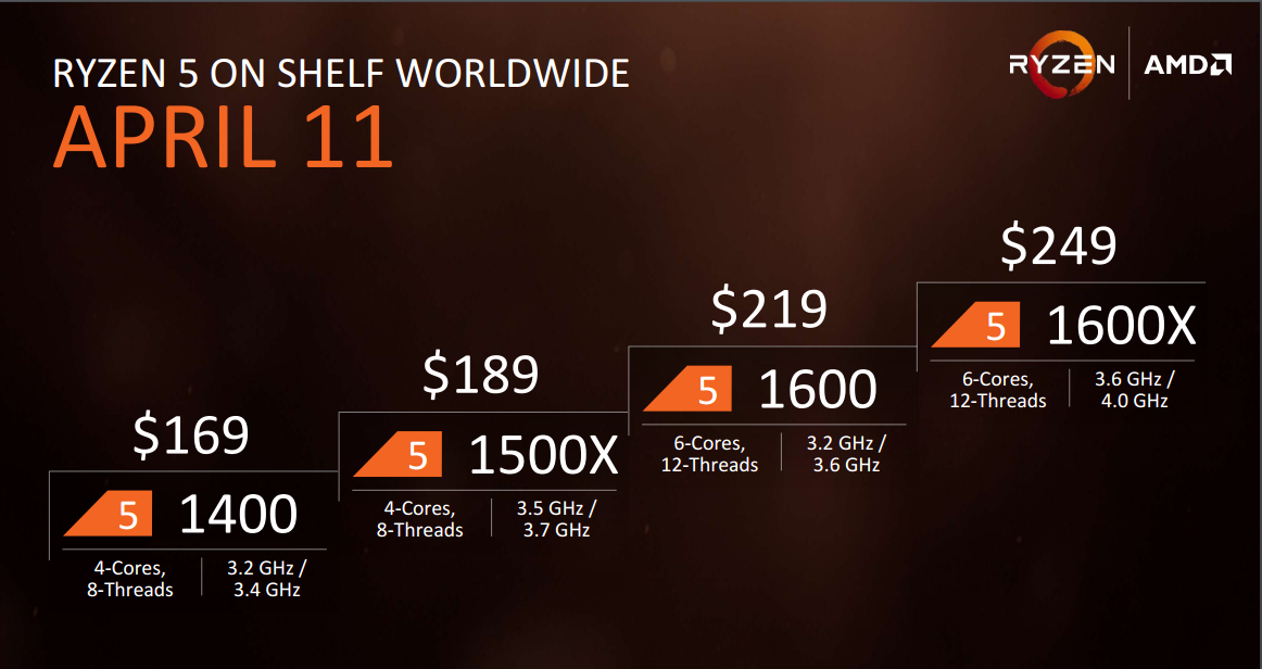 Pricing, specs, and release date for the Ryzen 5 CPUs.