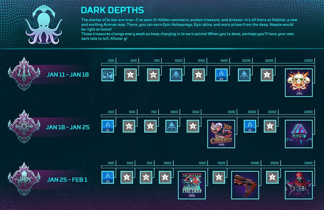 All three of Dark Depths reward tracks