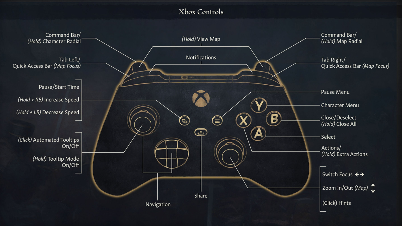 Карта control. Map контроллер. Xbox Controller Baku. Xbox Control Map. Xbox Controller Map for Keyboard.