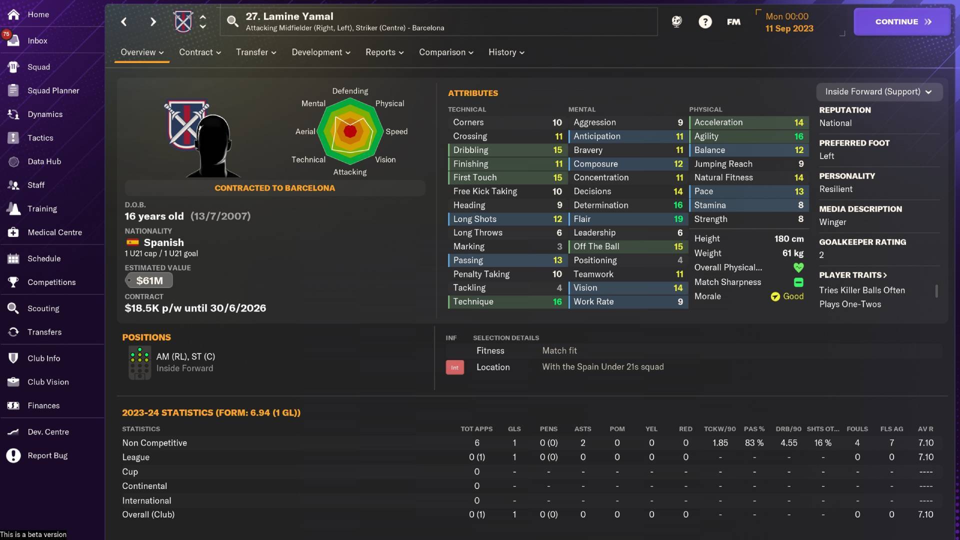 FM24 wonderkids, Best young players in Football Manager 2024