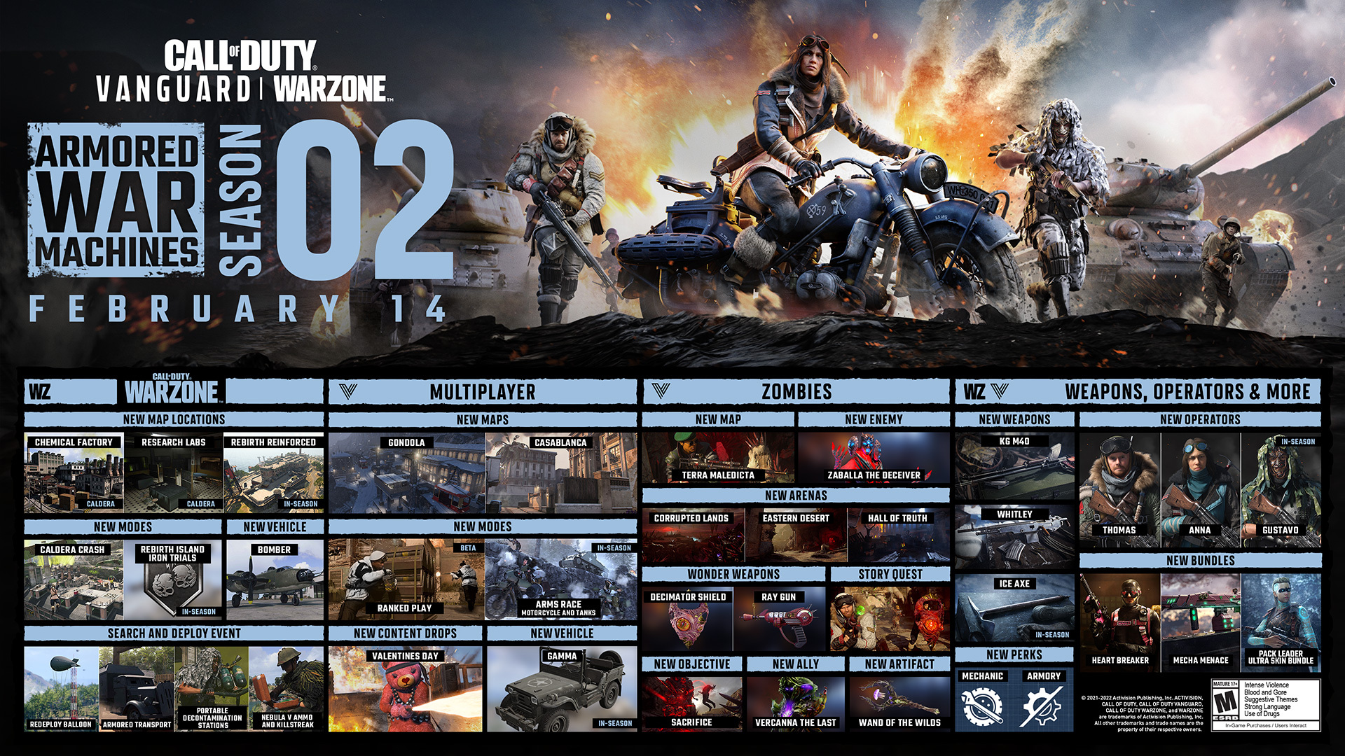 Call of Duty: Vanguard  Campanha, multiplayer, lançamento, zumbis e mais