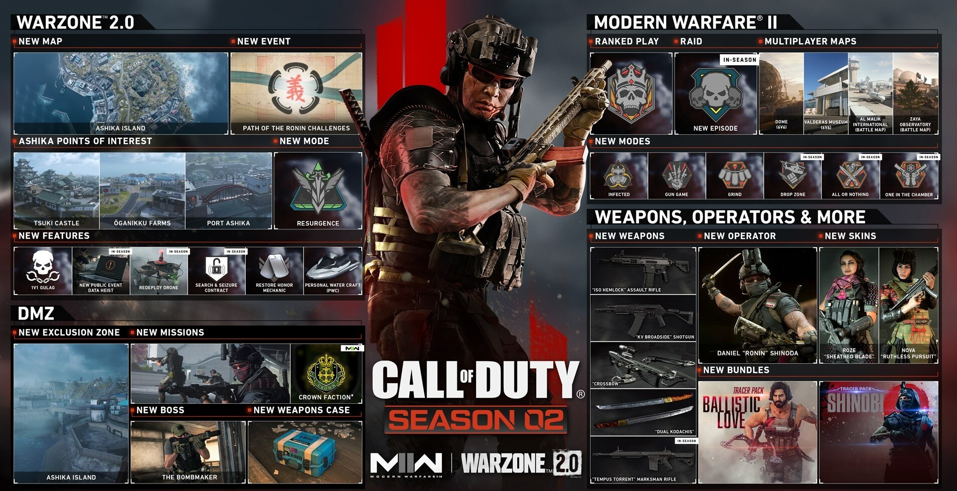 Warzone 2 & Modern Warfare 2 Season 2 Battle Pass: Rewards and