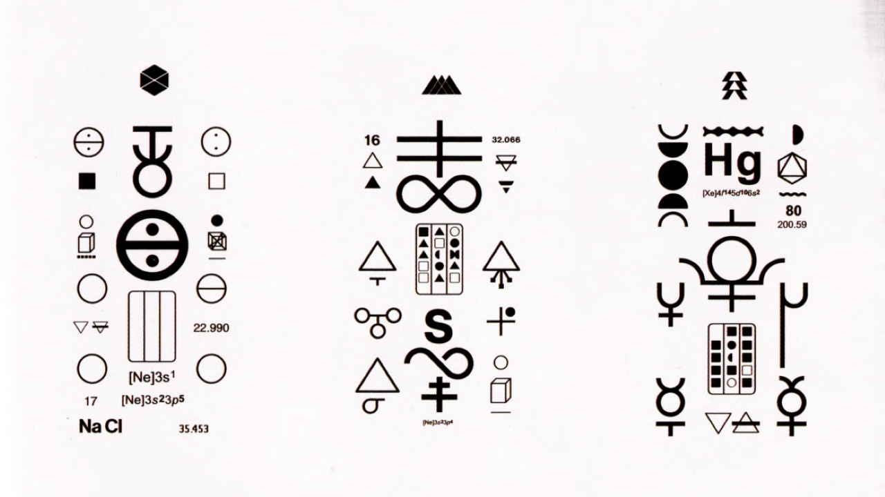 A diagram from The Witch Queen Collector's Edition shows elements and alchemy symbols under Light classes 