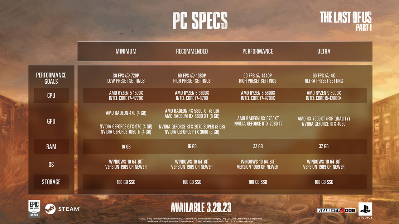 The Last Of Us Part 1 Minimum PC Specs And Other Features Revealed
