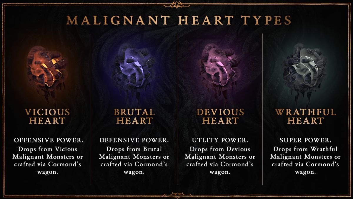 All of the Malignant Heart types in Diablo 4. 