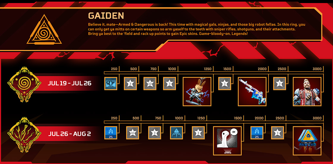 The Gaiden Flash Event's free reward tracks