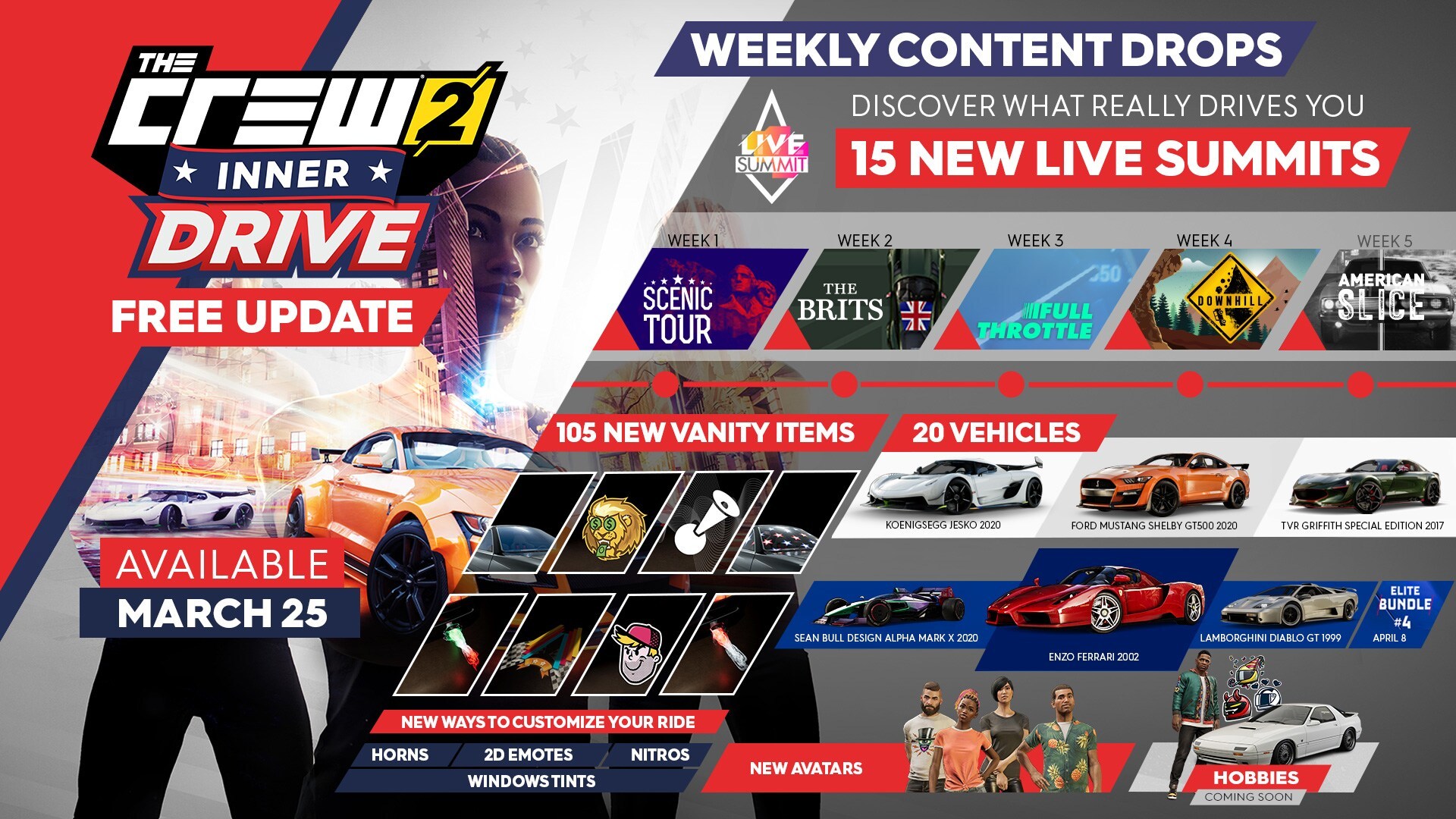 The Crew 2 Adds 20 New Live In Latest Free Update - GameSpot