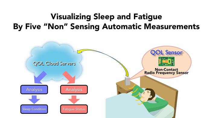 Nintendo's sleep sensor would be placed at the bedside and gather data on sleep quality. 