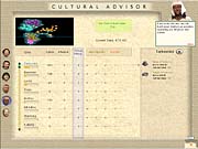 Your cultural advisor keeps track of how sophisticated you are.