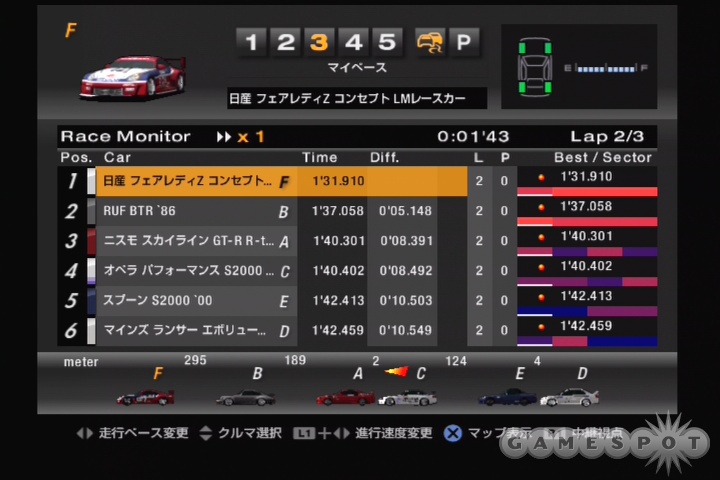 The race-monitor screen gives you all the information you need to be successful in the B-spec mode.