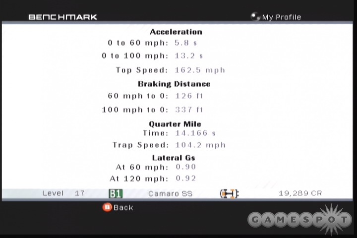 Benchmarking reports give you an idea of your car's performance before you take it on the track.