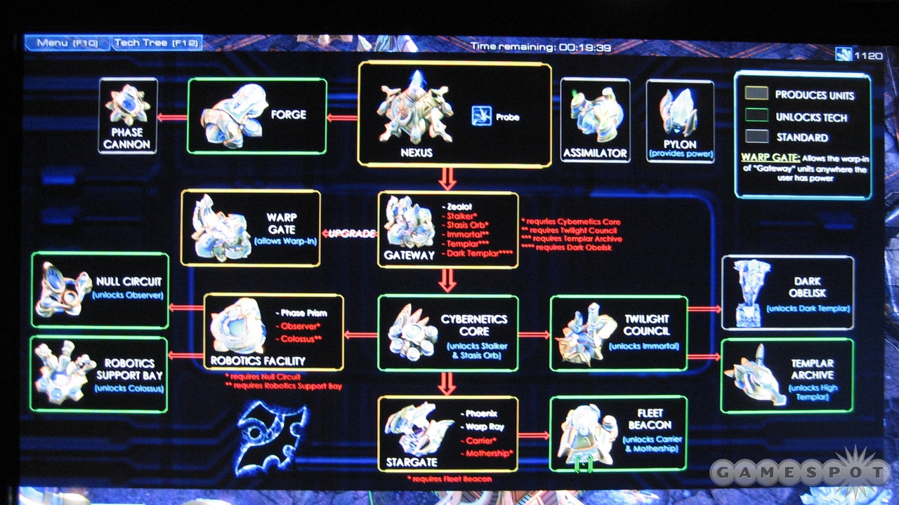This is the Protoss tech tree in Starcraft II as it currently stands.