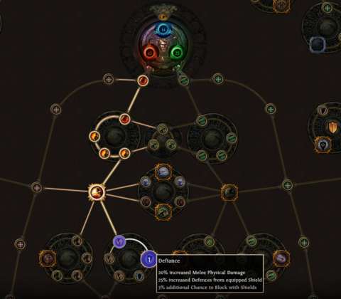 A brief look on the Duelist portion of the Path of Exile's skill tree system
