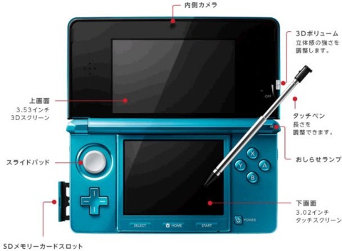 One of the 3DS' new features will be a retractable stylus.