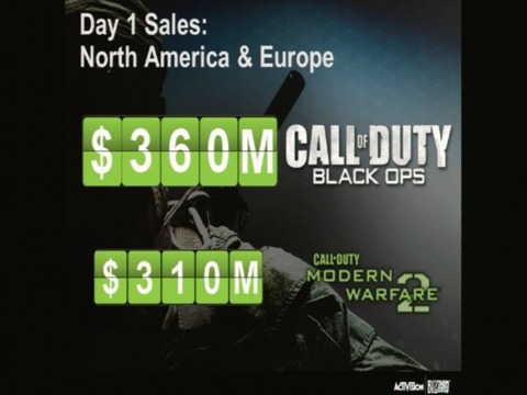 Black Ops' day-one sales have been declassified.