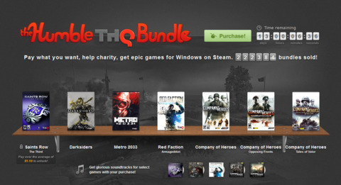 The Humble THQ Bundle has already made more than $1 million.