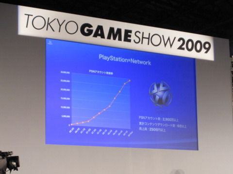 PlayStation Network sales figures.