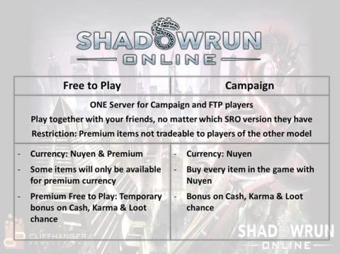 Campaign players will access different bonuses to free-to-play subscribers.