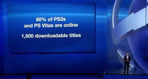 Sony showing off some Vita stats.