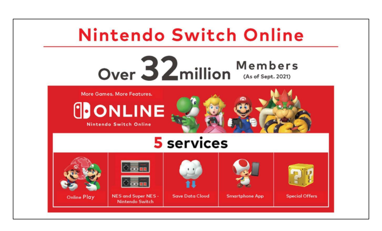 Switch Online has 32M+ members