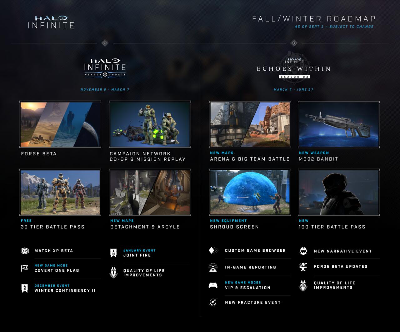 What's next for Halo Infinite