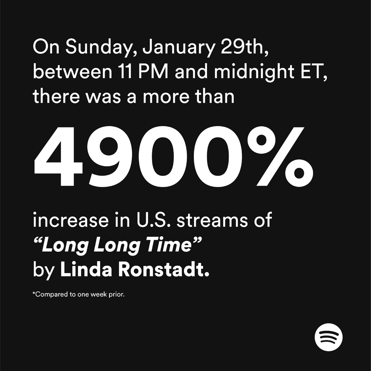 L’épisode 3 de The Last Of Us aide une chanson de 1970 à exploser de 4 900 % dans les flux Spotify
