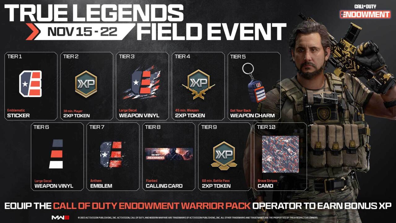 Everything up for grabs in the True Legends event