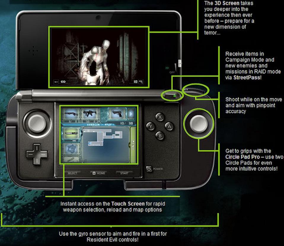 Circle Pad Pro and Resident Evil Revelations