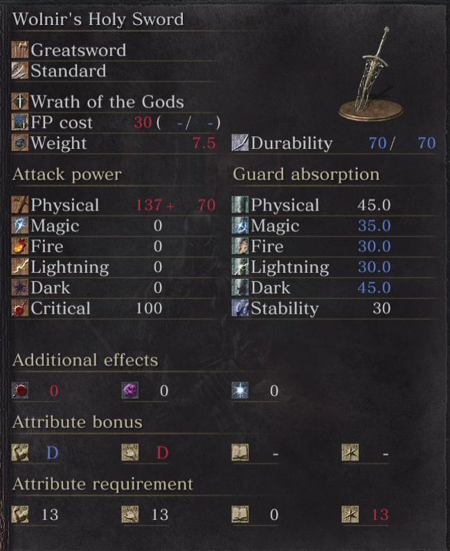 Wolnir's Holy Sword (Stats) .