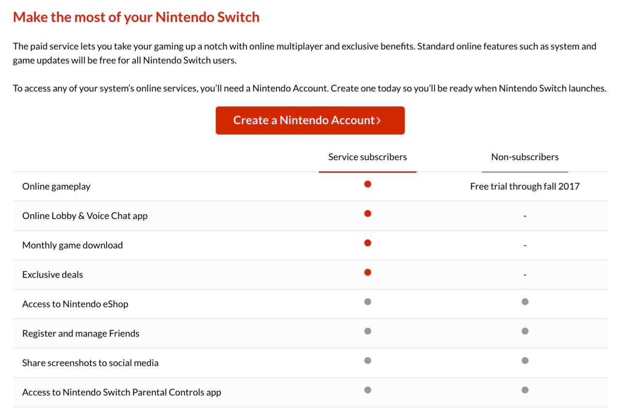 How much Will Nintendo's online service cost?