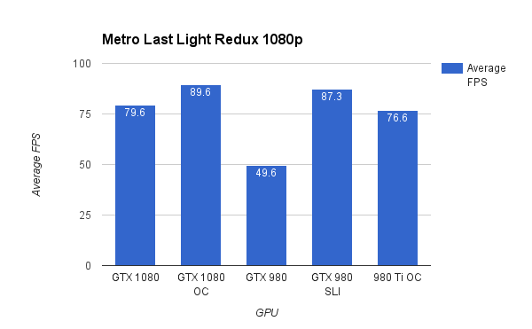 Metro Last Light 1080p