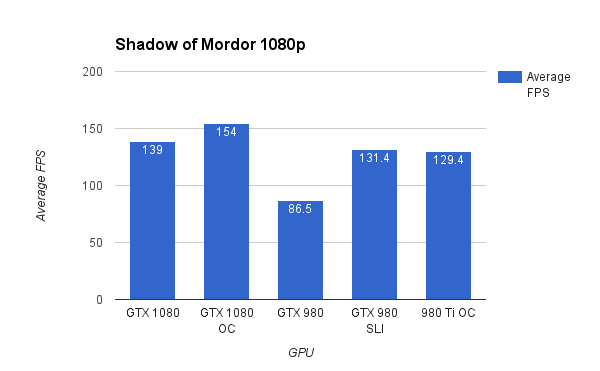 Shadow of Mordor 1080p