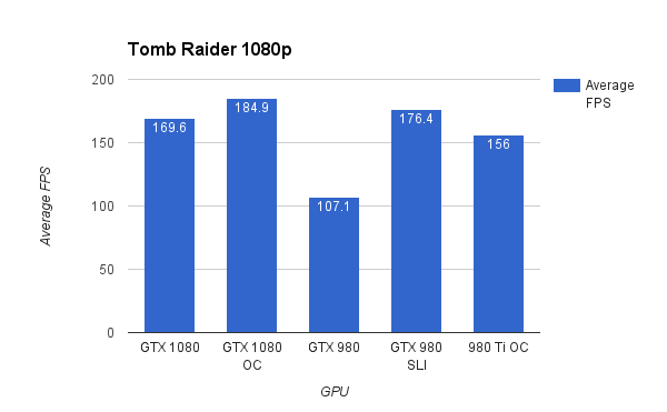 Tomb Raider 1080p