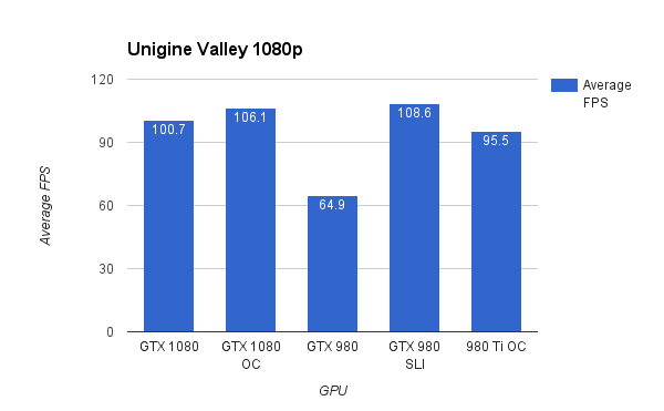 Unigine Valley 1080p