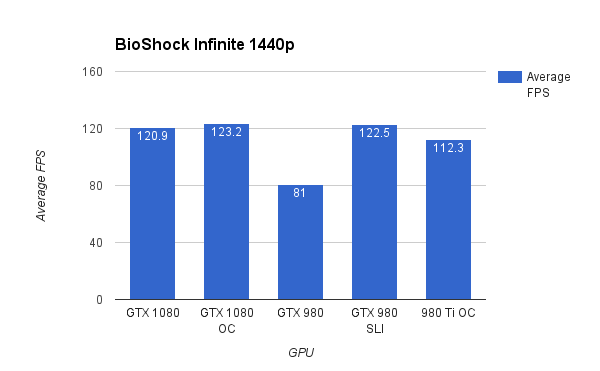 BioShock Infinite 1440p