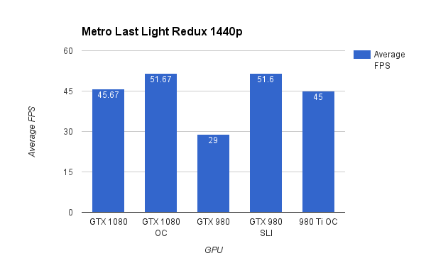 Metro Last Light Redux 1440p