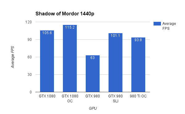 Shadow of Mordor 1440p