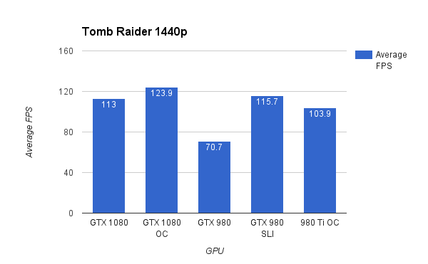 Tomb Raider 1440p
