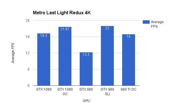 Metro Last Light Redux 4K
